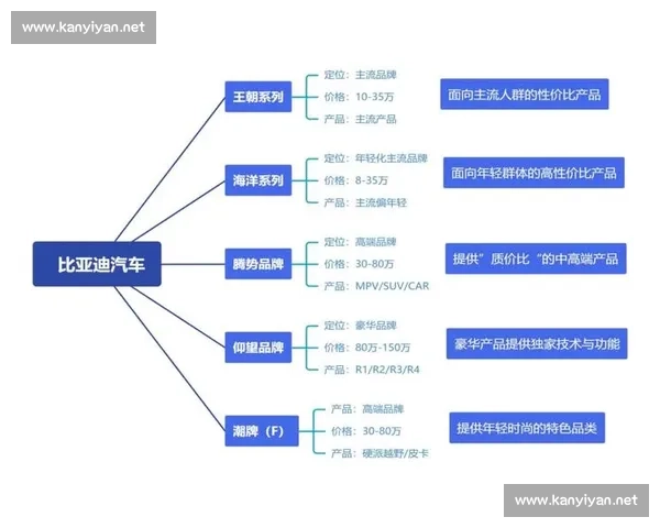 企业产品迭代驱动创新升级与市场竞争力提升策略