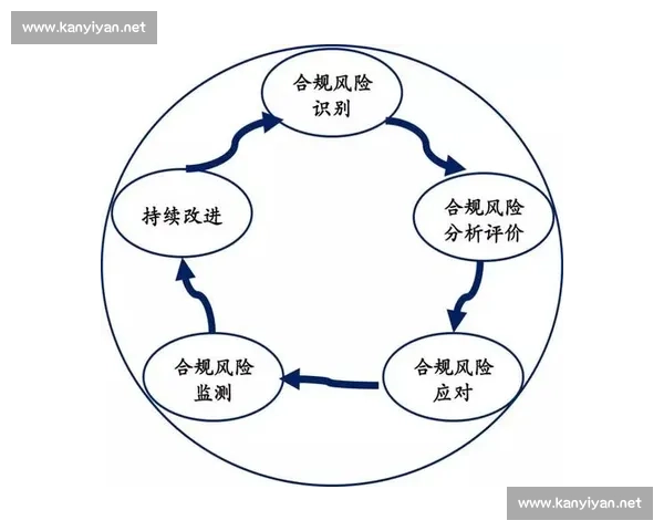 企业法律风险管理与合规策略的全面探索与应对方案分析