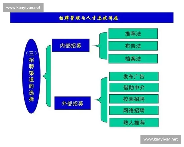 企业招聘管理优化策略与实践探索：提升人才选拔效率与质量