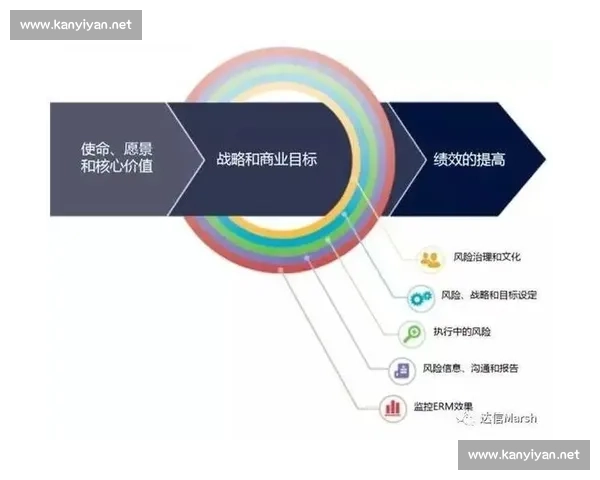 企业税务筹划策略优化与风险管理实践研究方案